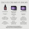 Chart Comparing Body Oils to Creams and Balms